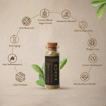 Guava Leaf Powder | Sample/Tester  – 10g